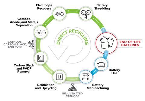 benefits of battery recycling